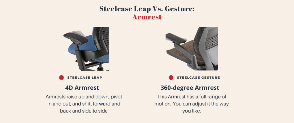 Steelcase Leap vs Gesture, armrest (1)